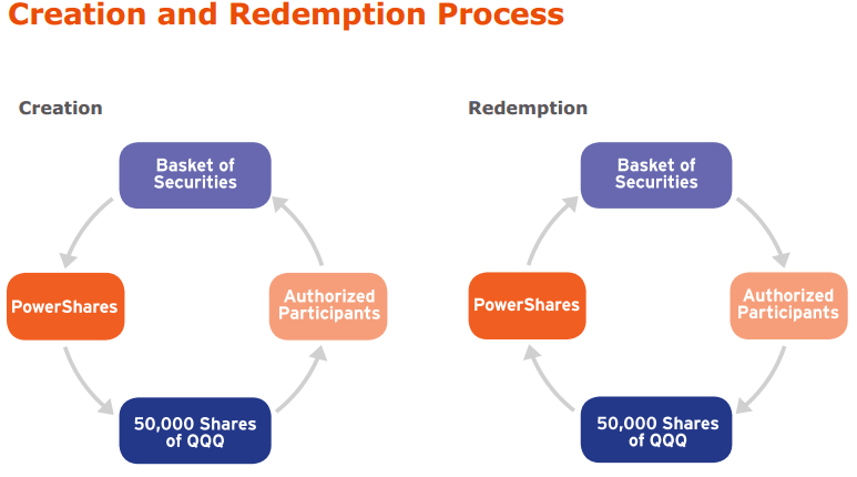 researchpieceETFliquidity